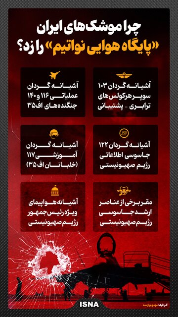 اینفوگرافیک/ چرا موشکهای ایران «پایگاه هوایی نواتیم» را زد؟