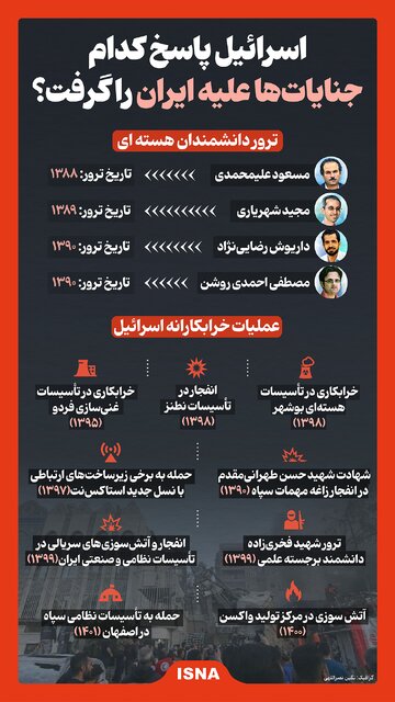 اینفوگرافیک / اسرائیل پاسخ کدام جنایاتها علیه ایران را گرفت؟
