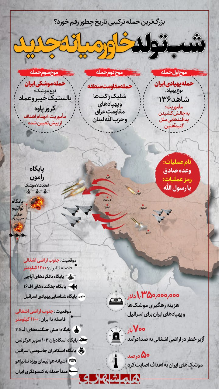 اینفوگرافیک/شب تولد خاورمیانه جدید