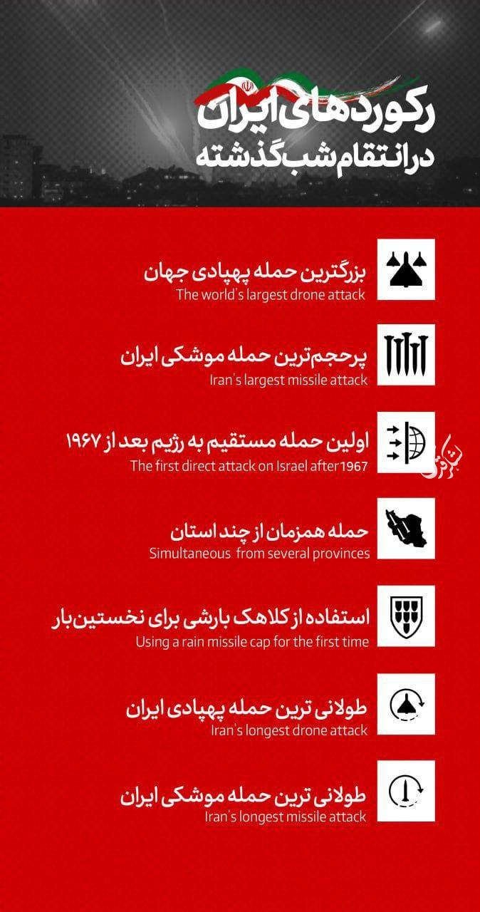 اینفوگرافیک/همه رکودهای ایران در عملیات «وعده صادق»