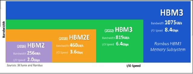 جدال بر سر ریزتراشههای حافظه
