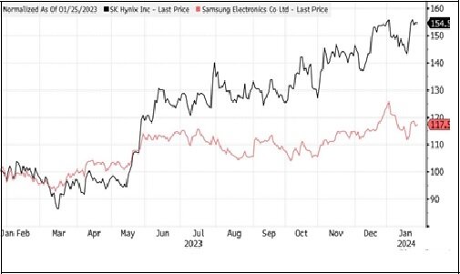 جدال بر سر ریزتراشههای حافظه
