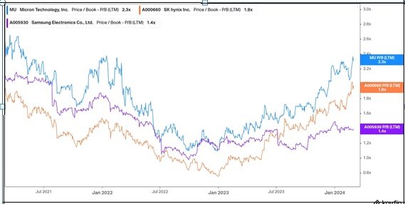جدال بر سر ریزتراشههای حافظه