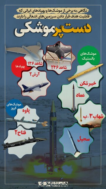اینفوگرافیک/دستپر موشکی