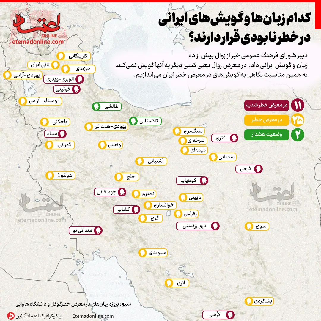 اینفوگرافی/ کدام زبان‌ها و گویش‌های ایرانی در خطر نابودی قرار دارند؟