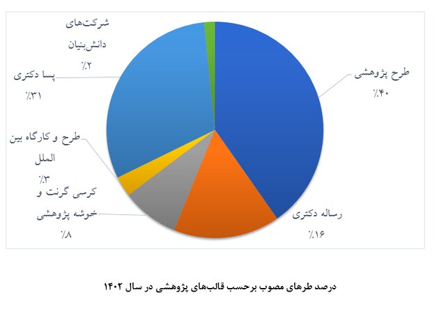 افزایش سقف حمایت‌های بنیاد ملی علم از ۱۸۰ میلیون تومان به ۴.۵ میلیارد تومان