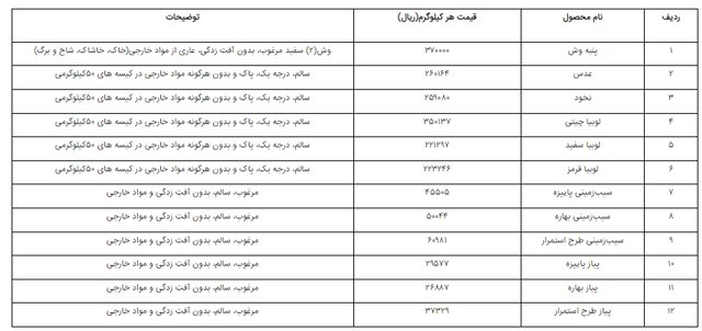 قیمت خرید تضمینی محصولات اساسی زراعی برای سال جاری اعلام شد
