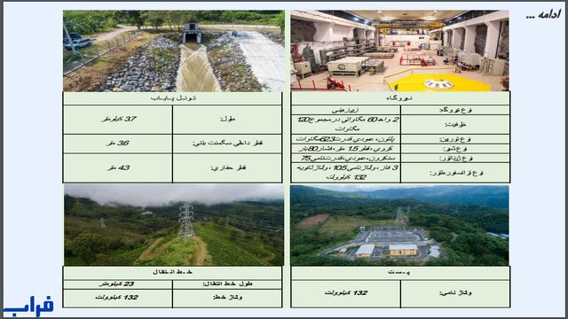 پرچم ایران در سریلانکا بالا رفت + ویدئو