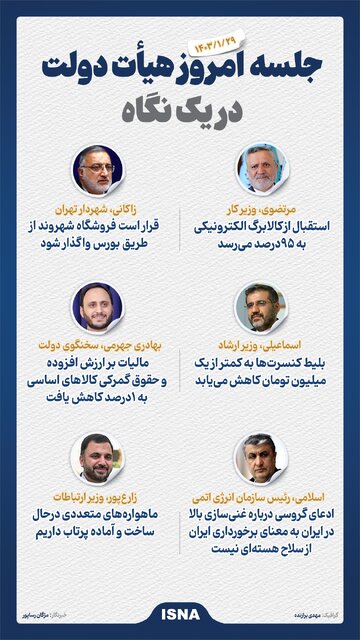 اینفوگرافیک/ حاشیه جلسه امروز هیأت دولت