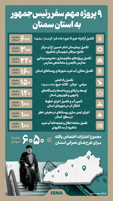 اینفوگرافیک/ ۹ پروژه مهم سفر رئیسجمهور به استان سمنان
