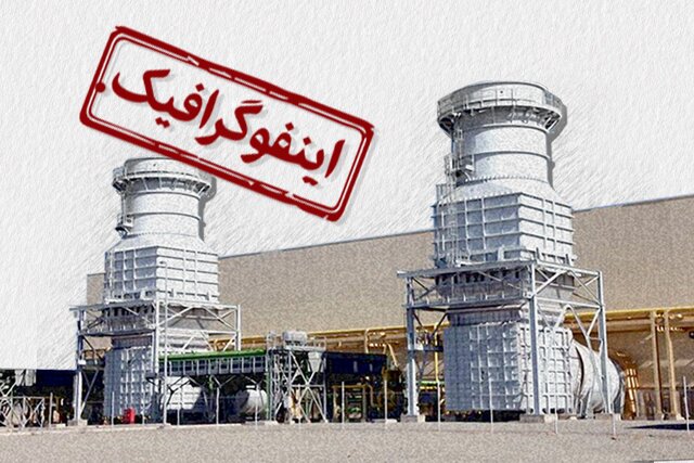 اینفوگرافیک/ توسعه نیروگاه سیکل ترکیبی قدس در سمنان