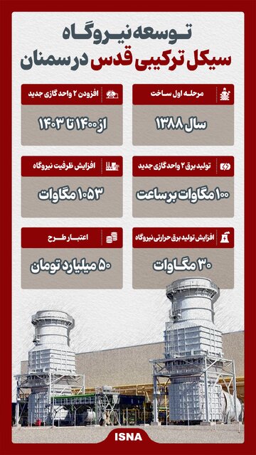 ویدیو/ توسعه نیروگاه سیکل ترکیبی قدس در سمنان
