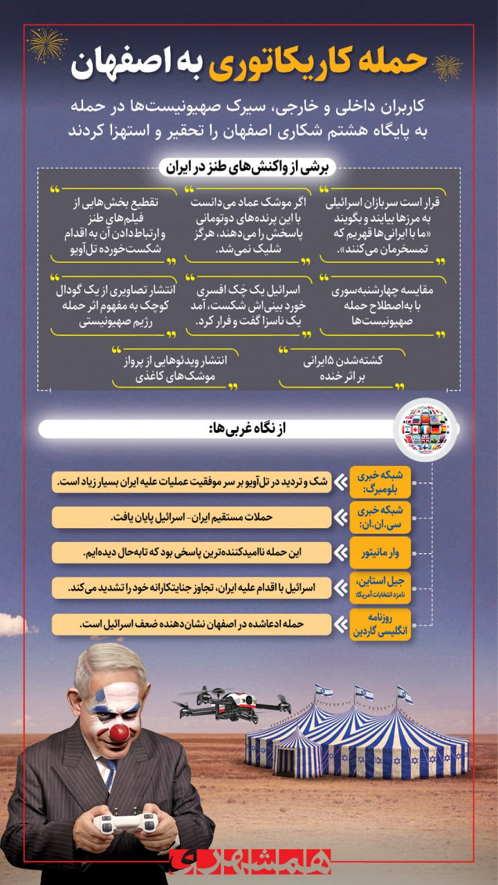 اینفوگرافیک/ نمایش دلقک