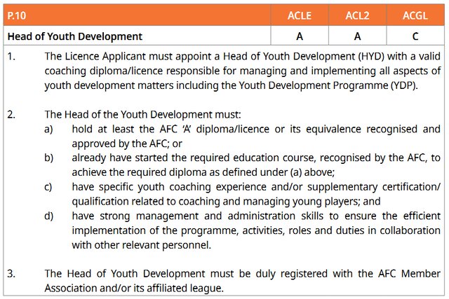 برنامه باشگاه استقلال برای حل مشکل آکادمی و کسب مجوز حرفهای