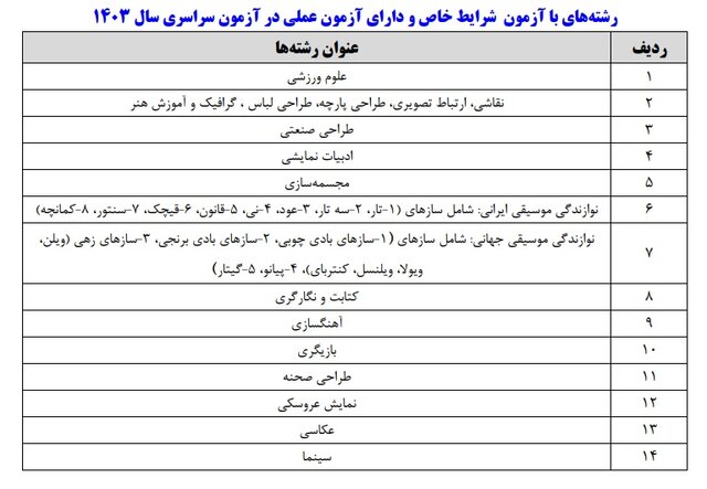 جزییات شرکت در رشتههای خاص و دارای آزمون عملی کنکور اعلام شد