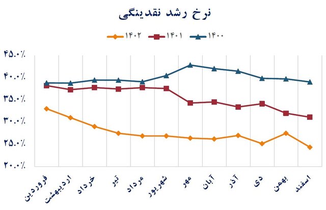 نتیجه سیاست تثبیت اقتصادی و کنترل مقداری ترازنامه بانکها چیست؟