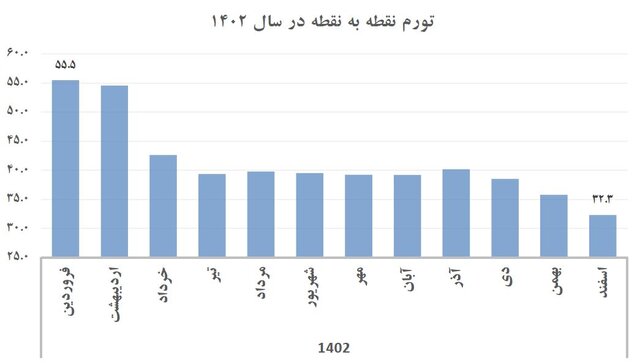 نتیجه سیاست تثبیت اقتصادی و کنترل مقداری ترازنامه بانکها چیست؟