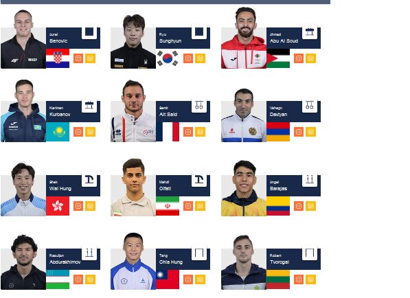 کسب سهمیه المپیک ژیمناستیک ایران و بیخبری فدراسیون؟!