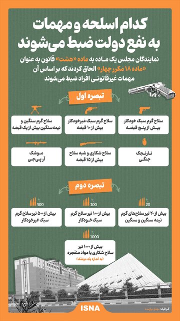 اینفوگرافیک/ کدام اسلحه و مهمات به نفع دولت ضبط می‌شوند؟