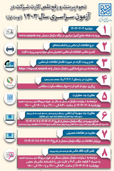 ۸ مرحله دریافت کارت کنکور اعلام شد