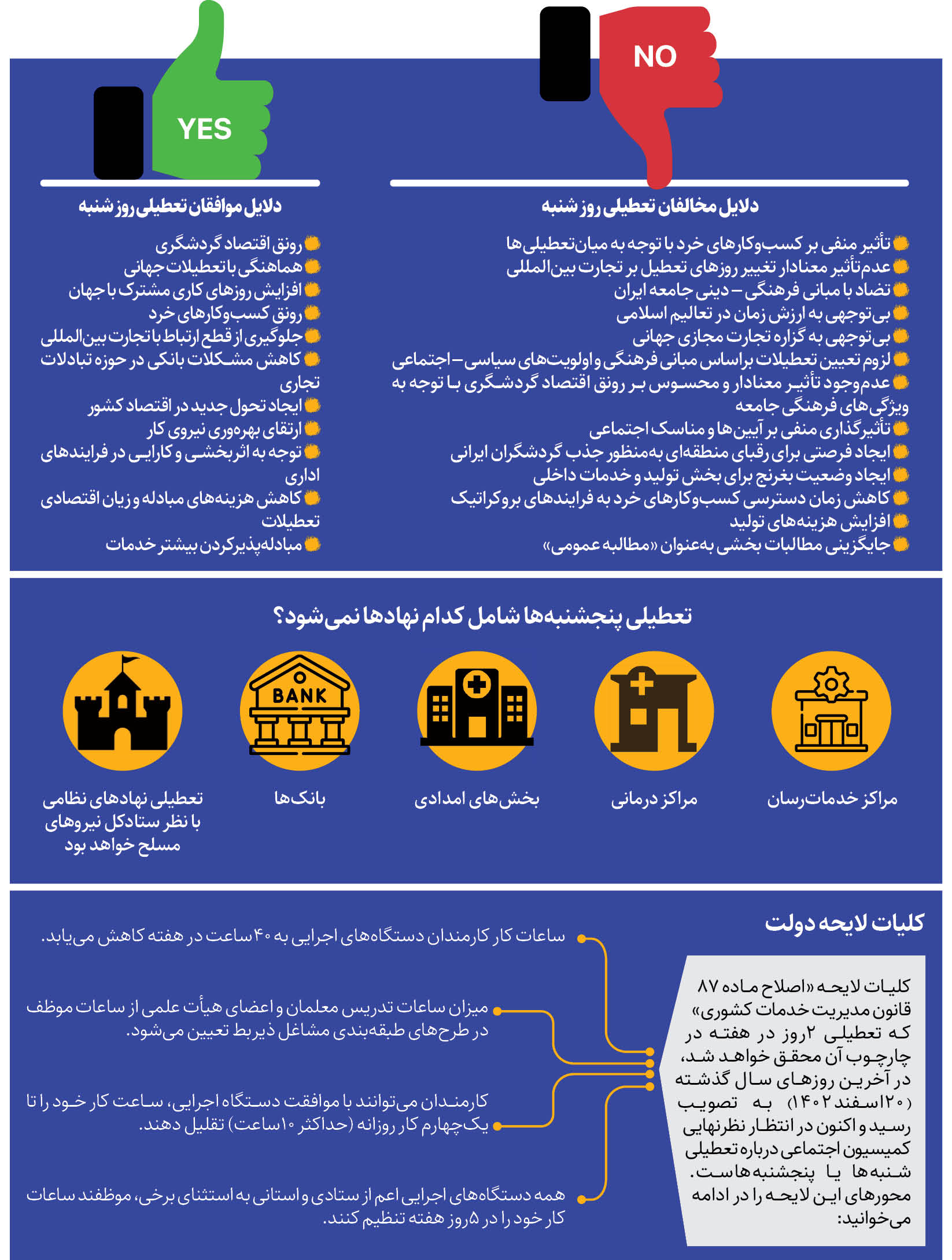 شنبهرا قرمز نکنید