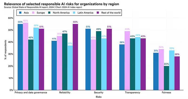 دو روی سکه هوش مصنوعی در گزارش سال ۲۰۲۴ دانشگاه استنفورد