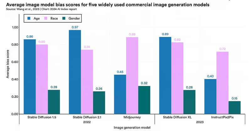 دو روی سکه هوش مصنوعی در گزارش سال ۲۰۲۴ دانشگاه استنفورد