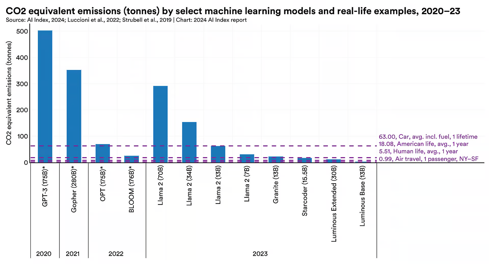 دو روی سکه هوش مصنوعی در گزارش سال ۲۰۲۴ دانشگاه استنفورد