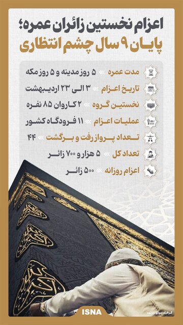 اینفوگرافیک/ آغاز حج عمره؛ ۹ سال چشم انتظاری چگونه تمام شد؟