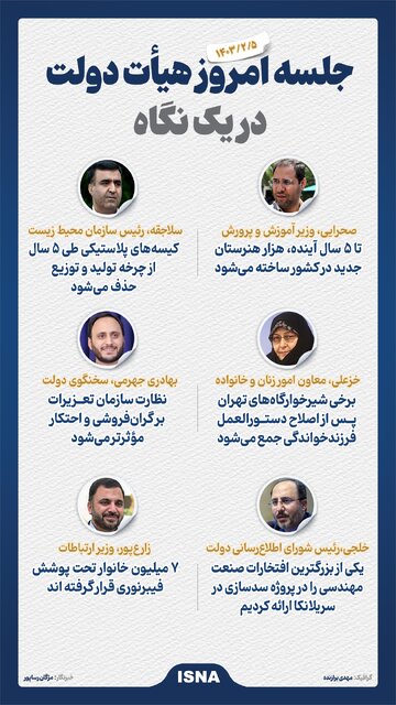 اینفوگرافیک/ حاشیه جلسه امروز هیأت دولت