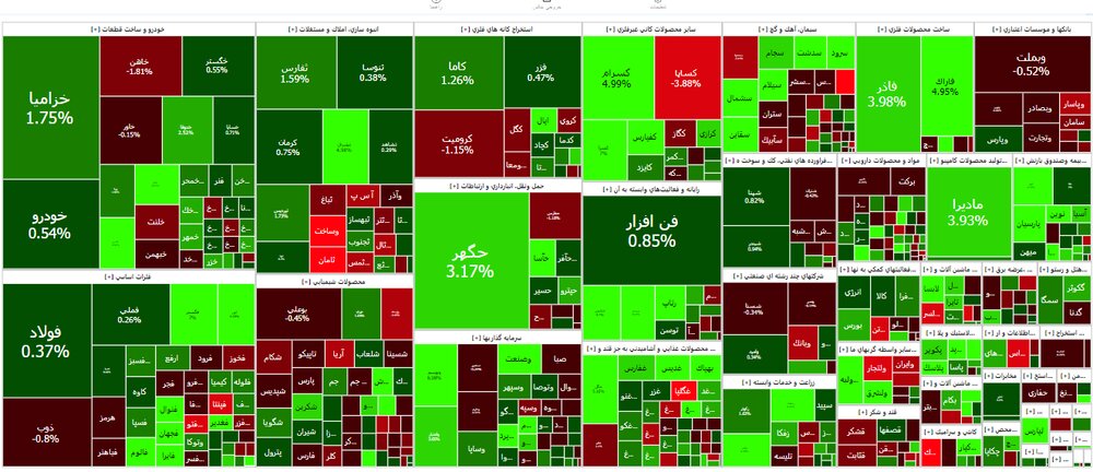 بورس تغییر جهت داد – ایسنا