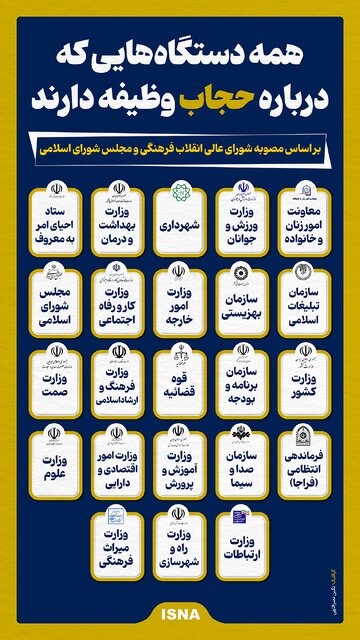 اینفوگرافیک/ همه دستگاههایی که درباره حجاب وظیفه دارند؟