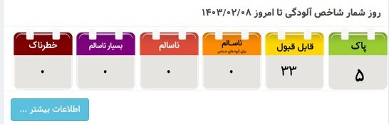 هوای تهران در وضعیت «قابل قبول»