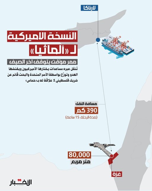 جزئیات طرح آمریکایی - اسرائیلی برای مدیریت محاصره نوار غزه