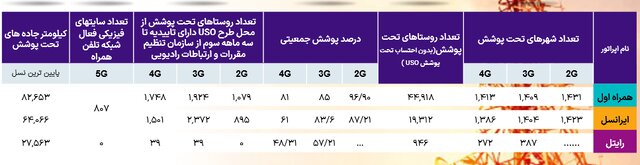 آخرین وضعیت ضریب نفوذ اینترنت در کشور