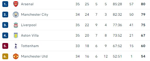 چه تیمی قهرمان لیگ برتر میشود؟