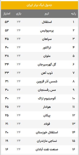 از استقلال و پرسپولیس تا هوادار و پیکان/ شیپور جنگ برای سهمیه آسیایی