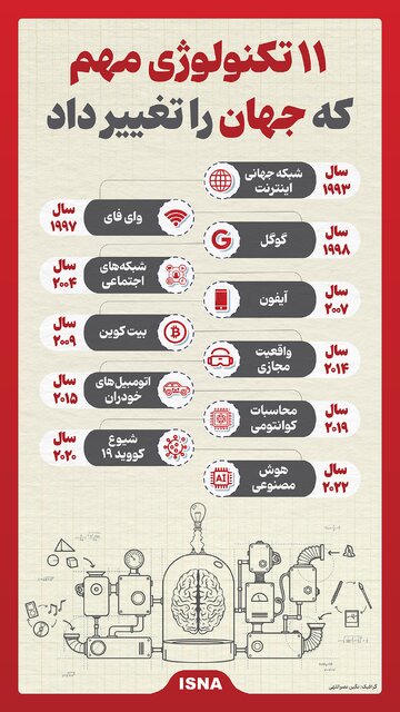 اینفوگرافیک/ نگاهی به ۱۱ تکنولوژی نوآورانه که جهان ما را تغییر خواهند داد