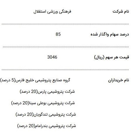 نامه سازمان خصوصیسازی به فدراسیون فوتبال درباره سرخابیها