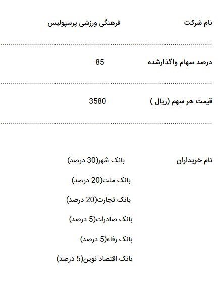 نامه سازمان خصوصی‌سازی به فدراسیون فوتبال درباره سرخابی‌ها