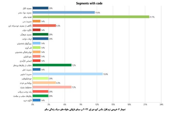 نمودار