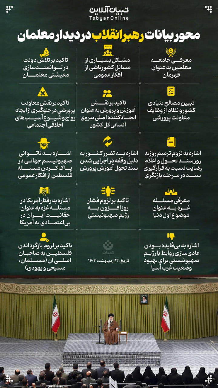 اینفوگرافیک/محور بیانات رهبر انقلاب در دیدار معلمان