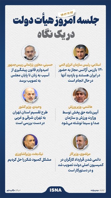 اینفوگرافیک/ حاشیه جلسه امروز هیأت دولت