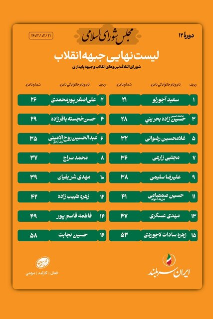 فهرست مشترک جبهه پایداری و شانا برای دور دوم انتخابات تهران اعلام شد