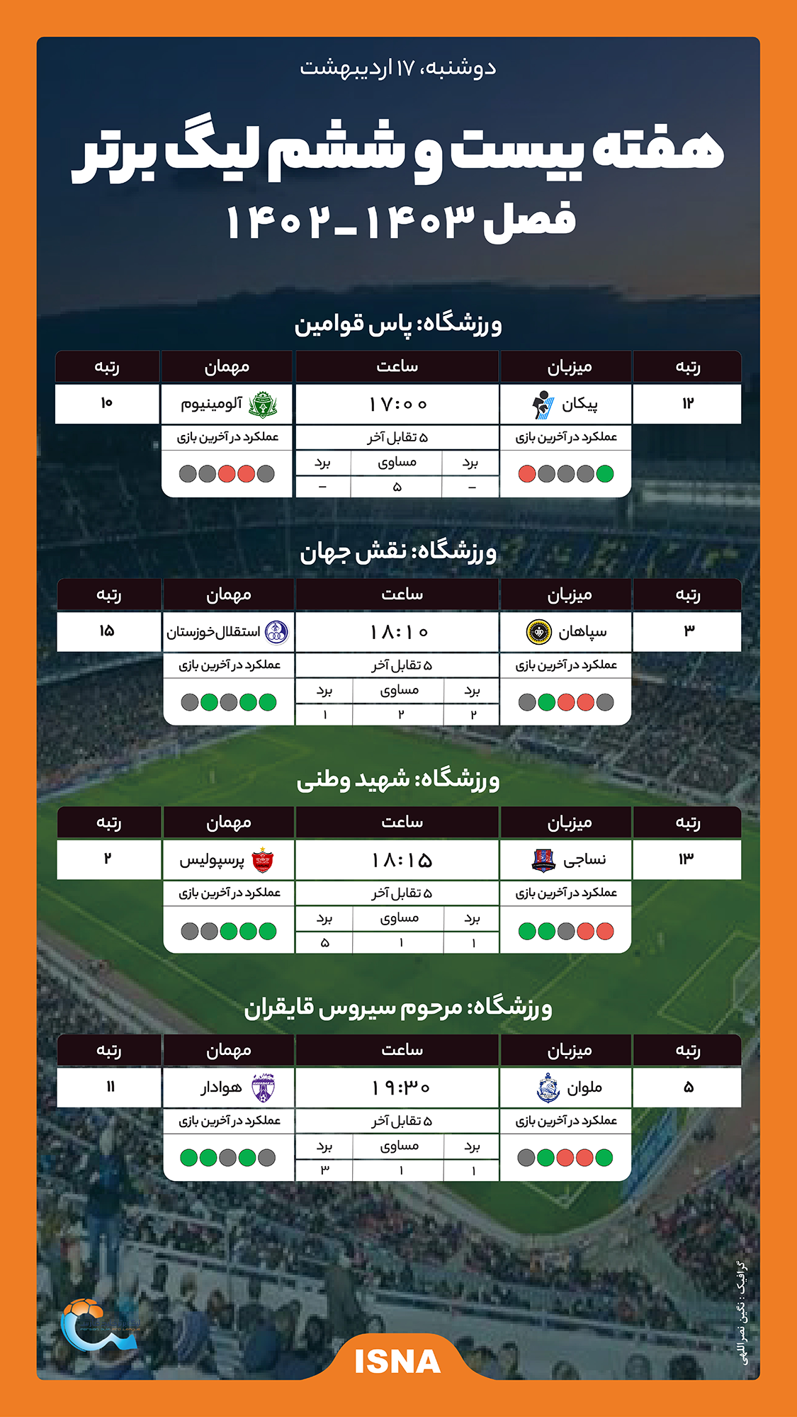 اینفوگرافیک/ تقابل استقلال و پرسپولیس با متحولشدگان لیگ برتر