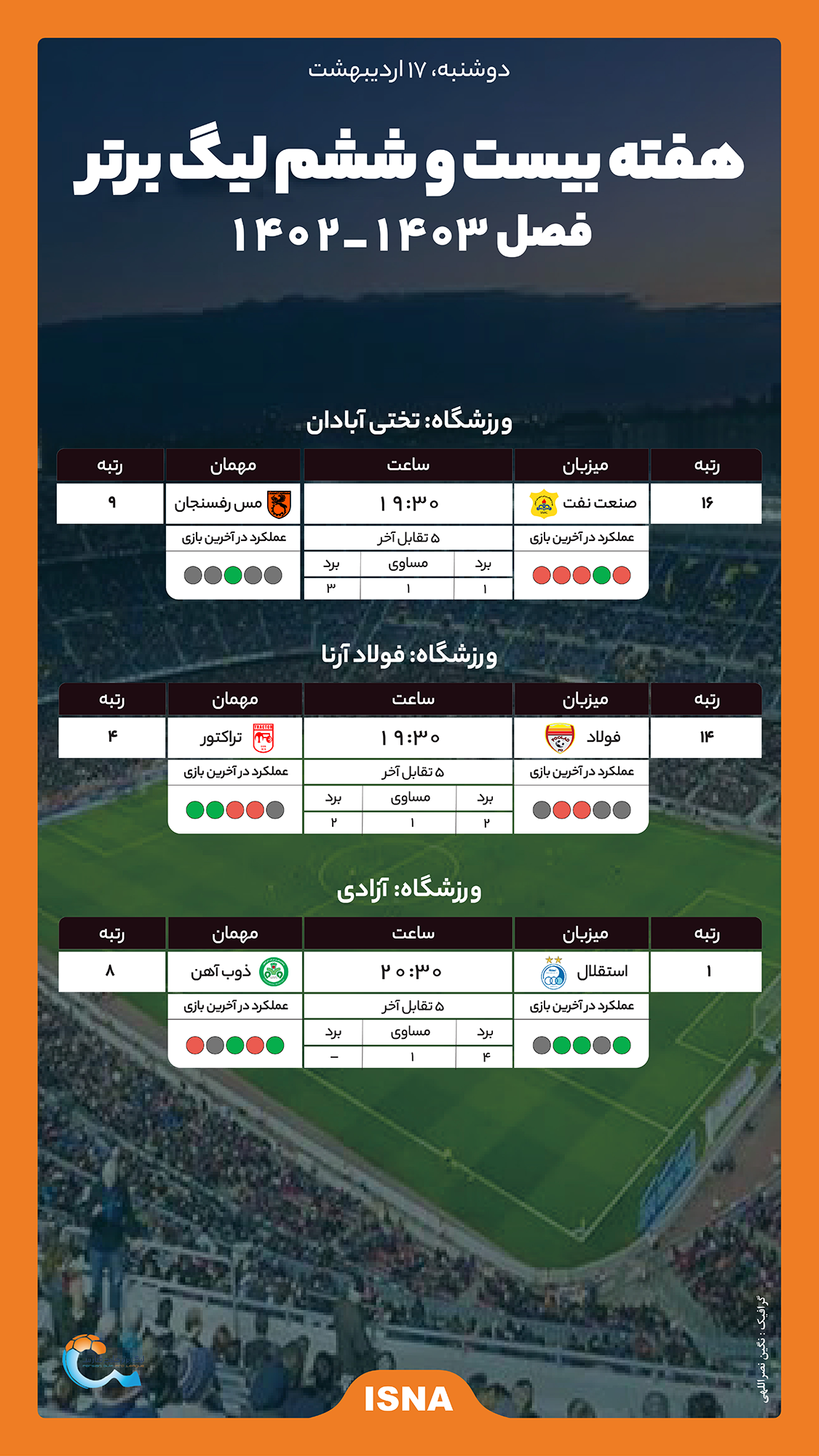 اینفوگرافیک/ تقابل استقلال و پرسپولیس با متحولشدگان لیگ برتر