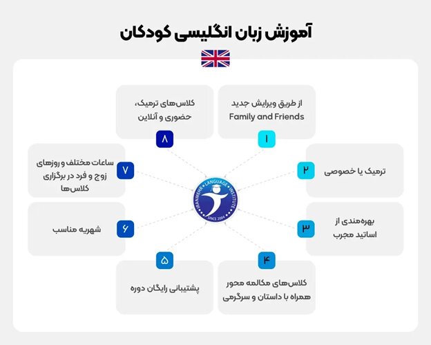 آینده‌ای روشن با آموزش زبان انگلیسی