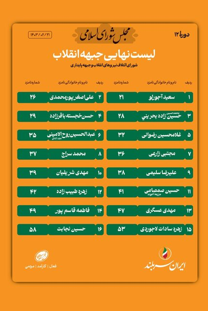 کدام لیستها برای مرحله دوم انتخابات مجلس دوازدهم اعلام شدند؟