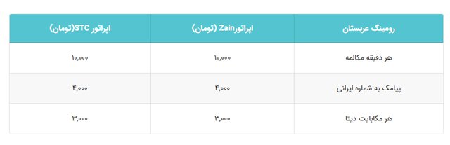 نکاتی در مورد استفاده بهینه از اینترنت و مکالمه برای زائران ایرانی