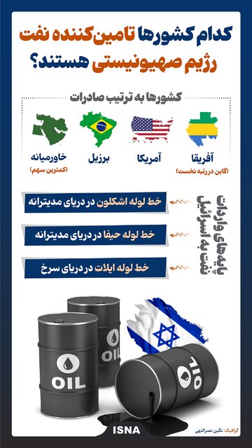 اینفوگرافیک/ کدام کشورها تامینکننده نفت رژیم صهیونیستی هستند؟